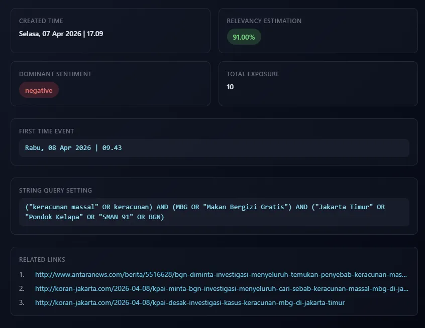 Detail insight NIRES: estimasi relevansi, sentimen dominan, total exposure, dan tautan terkait